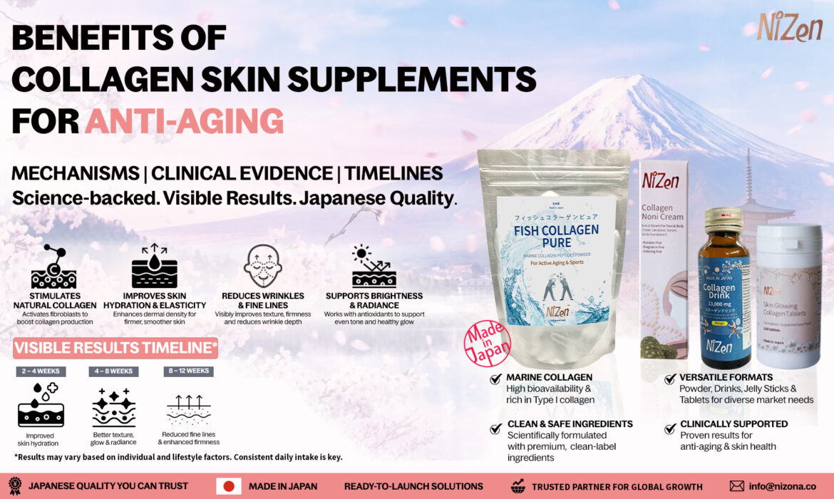 Benefits of Collagen Skin Supplements for Anti-Aging  Mechanisms, Clinical Evidence & Timelines